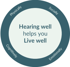 Hearing Well helps you Live Well 1-min